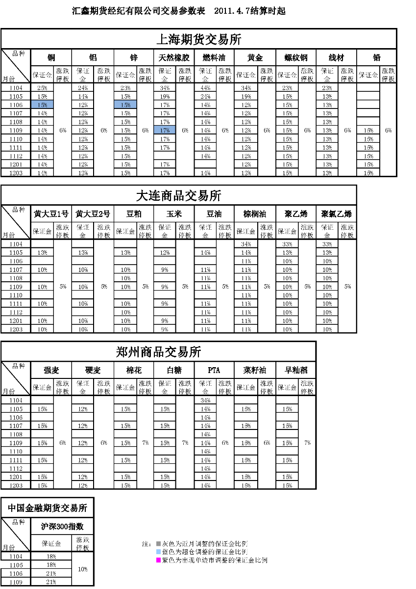 交易參數(shù)表（2011年4月7日）(1).png