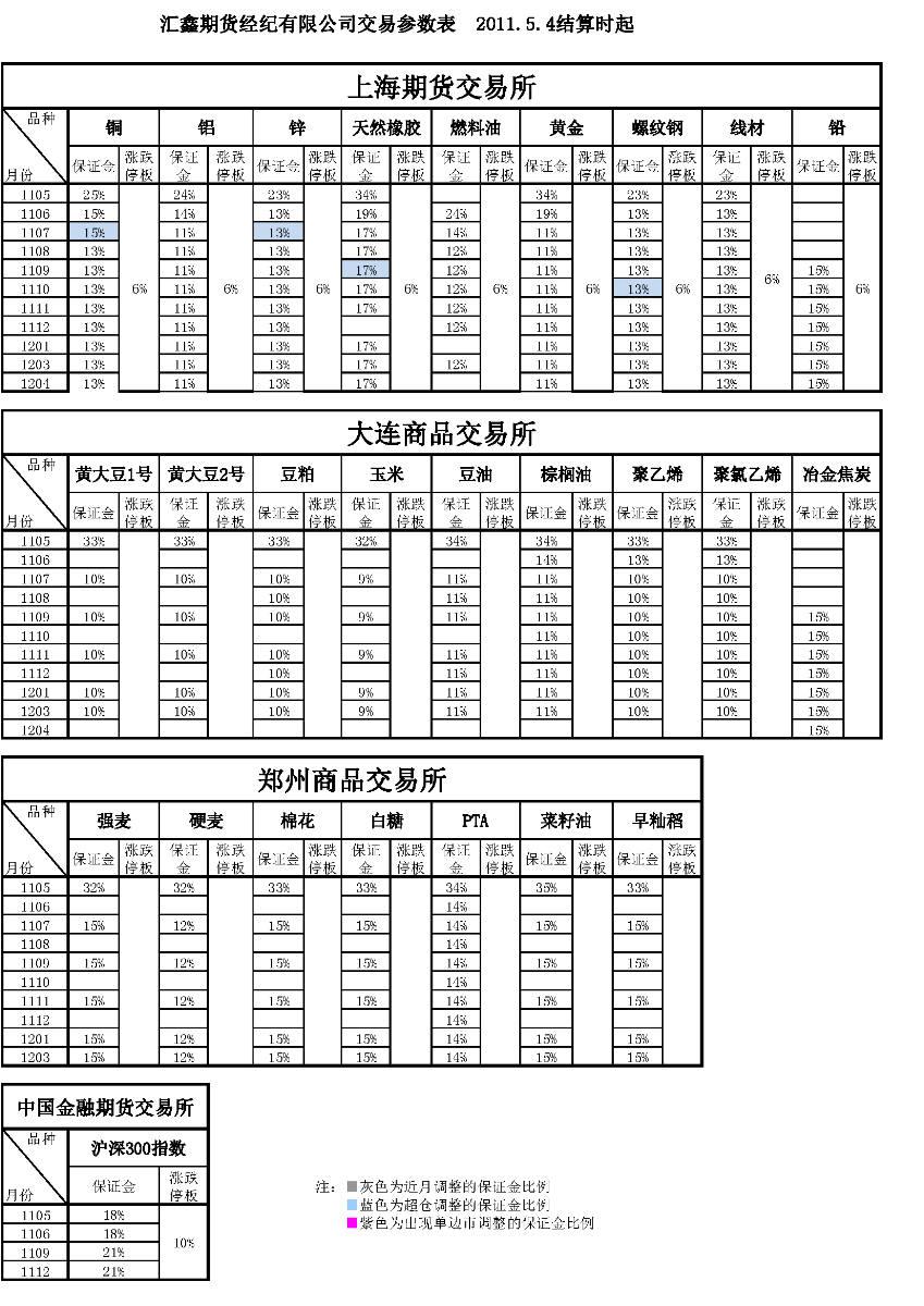 交易參數(shù)表（2011年5月04日）_頁面_1.png