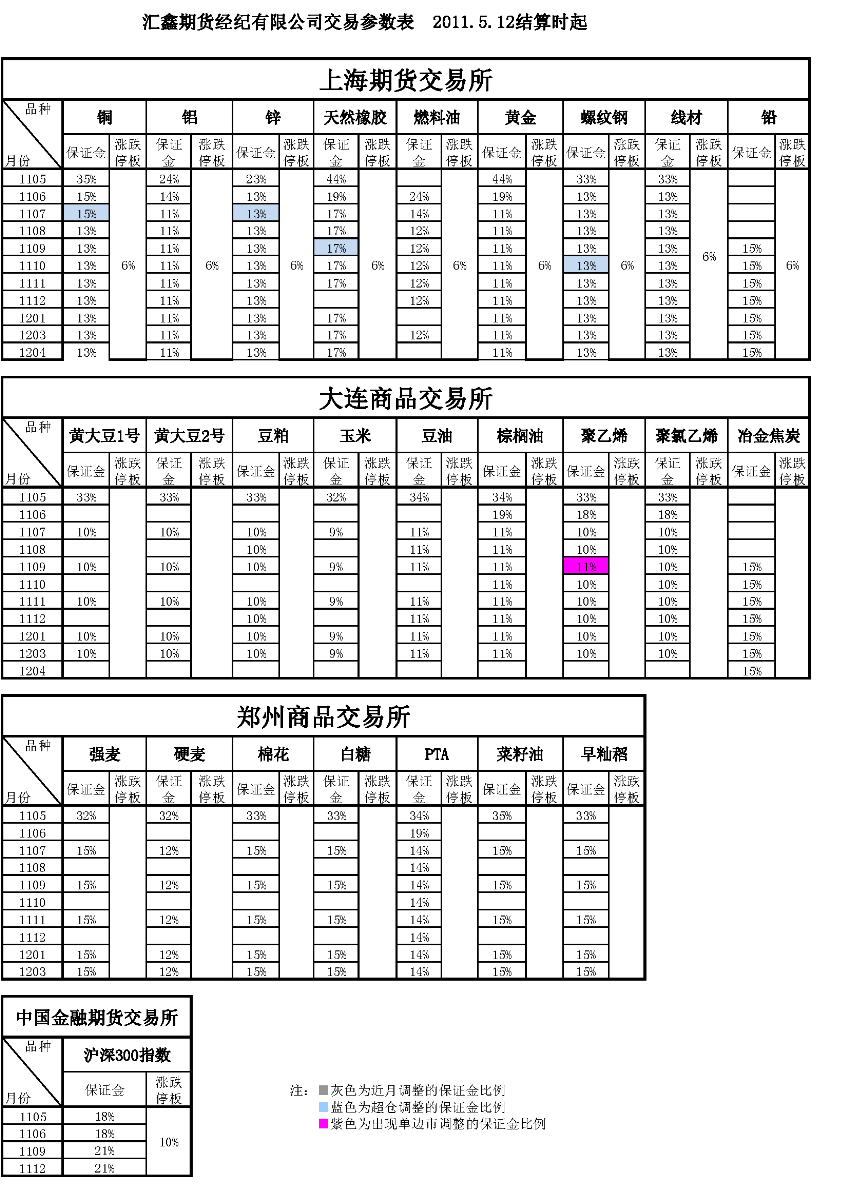 交易參數表（2011年5月12日）_頁面_1.png