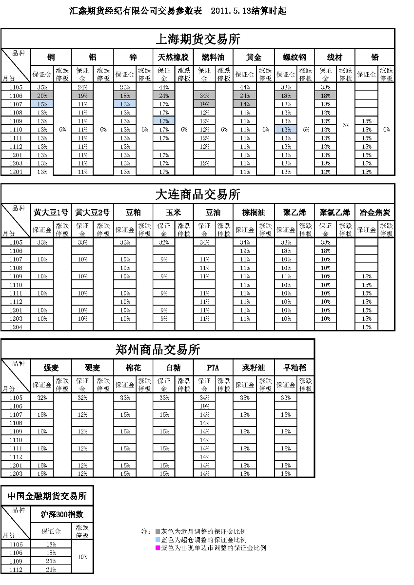 交易參數(shù)表（2011年5月13日）_頁(yè)面_1.png