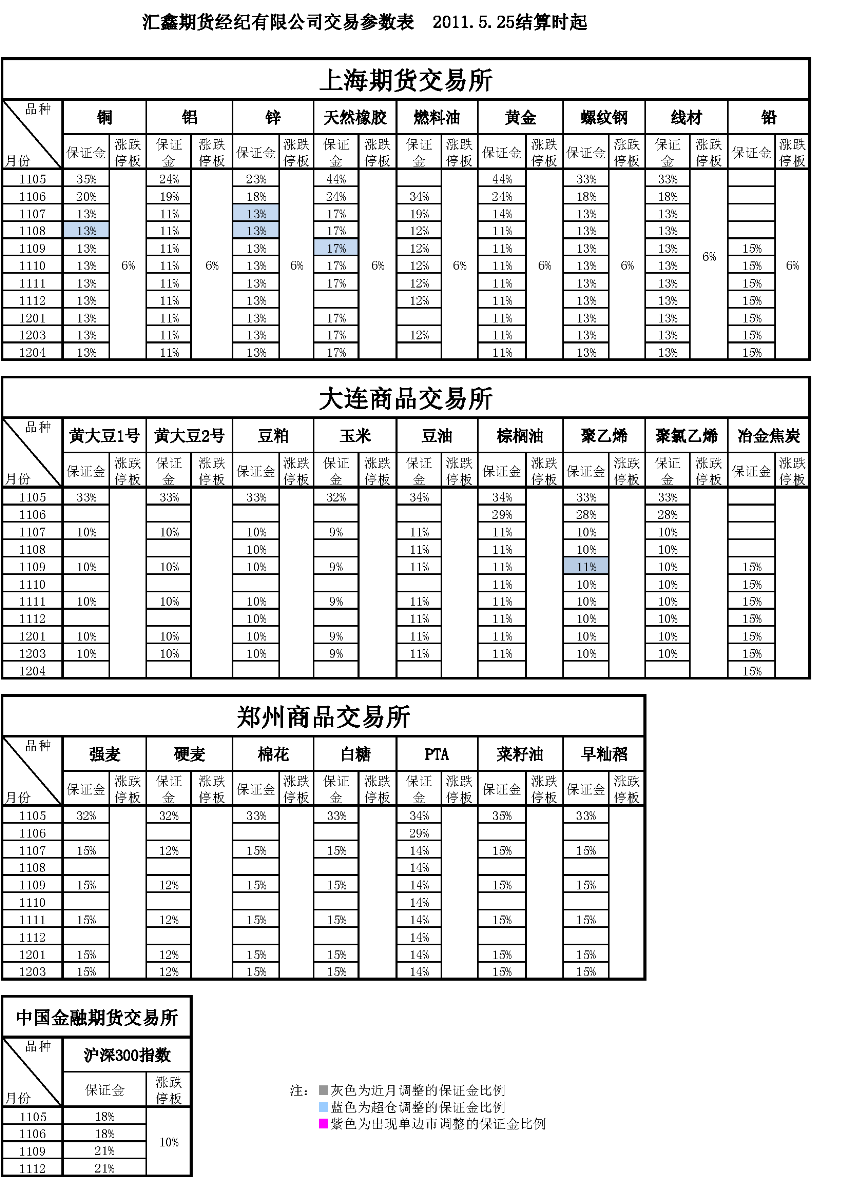 交易參數(shù)表（2011年5月25日）_頁(yè)面_1.png