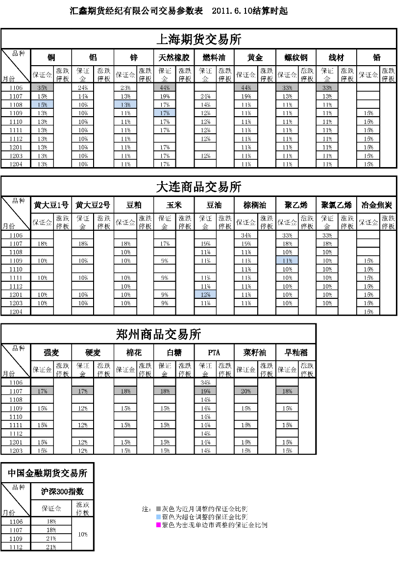 交易參數(shù)表（2011年6月10日）.png