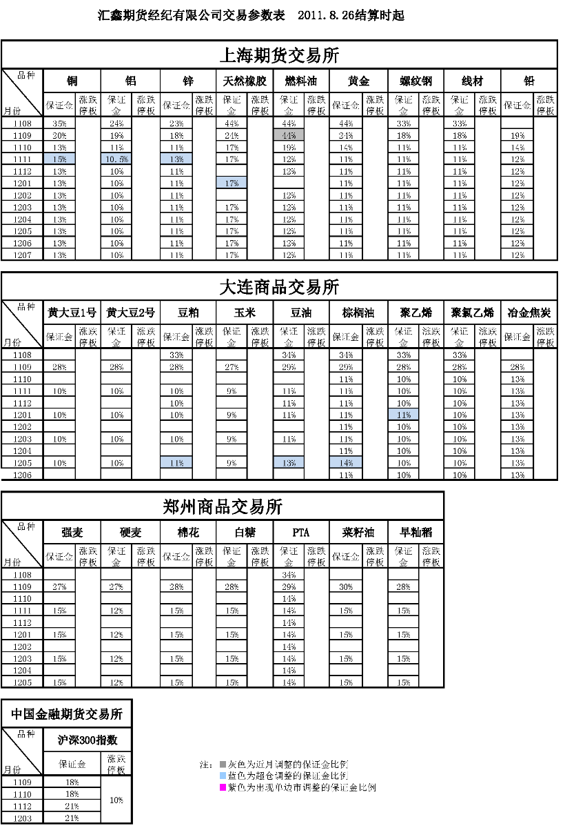 交易參數(shù)表（2011年8月26日）.png