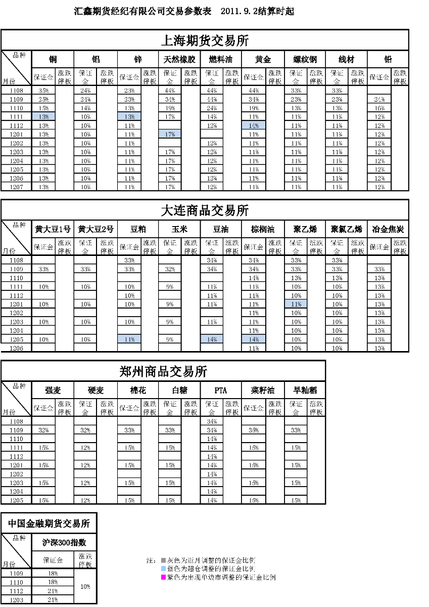 交易參數(shù)表（2011年9月2日）_頁(yè)面_1.png