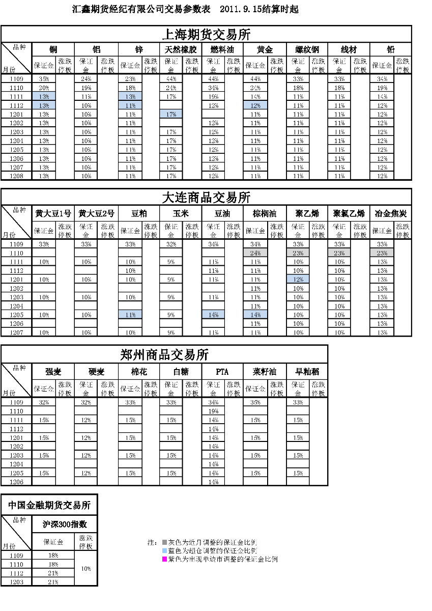 交易參數(shù)表（2011年9月15日）_頁(yè)面_1.png