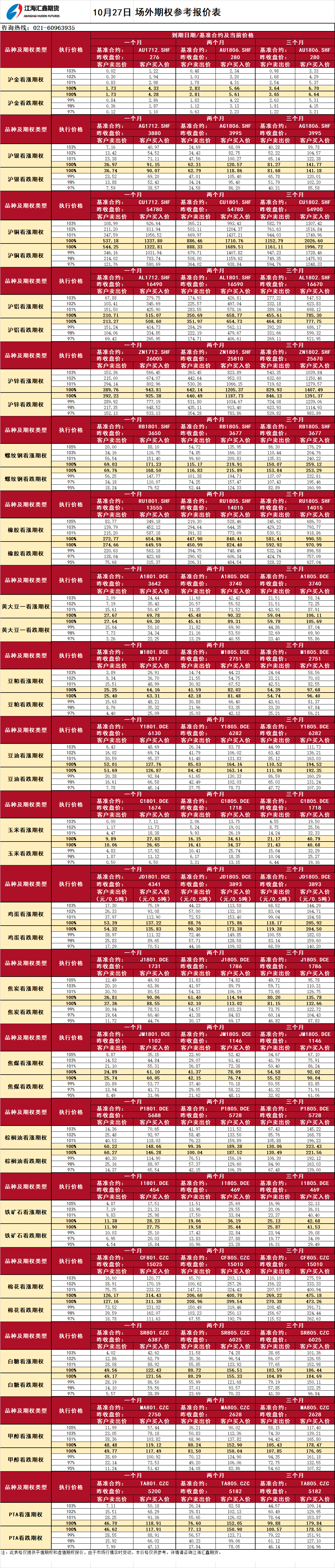 場外期權報價表20171027.png