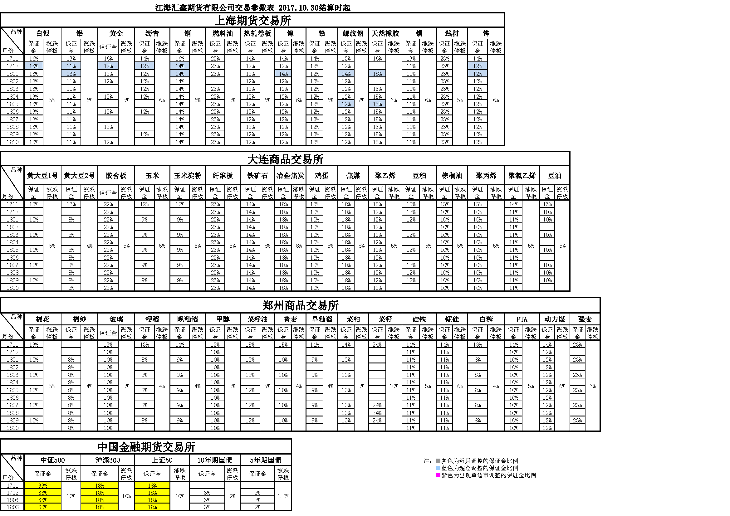 交易參數(shù)表（2017年10月30日）.png