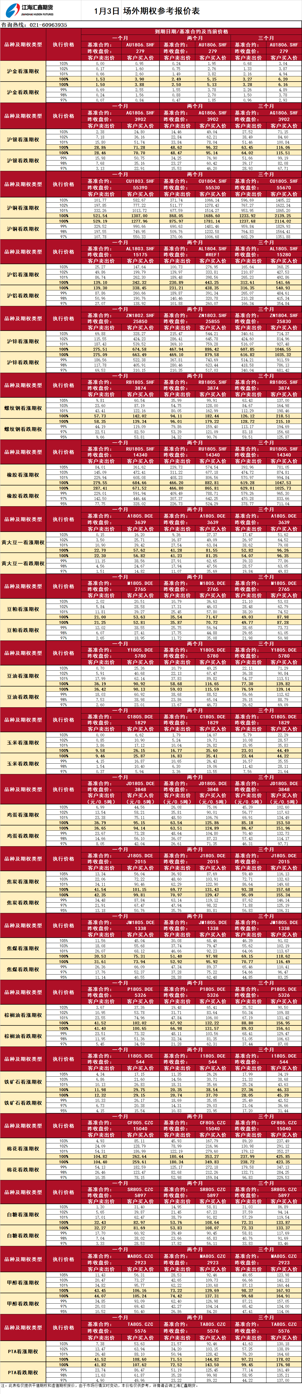 場外期權(quán)_20180103091722.png