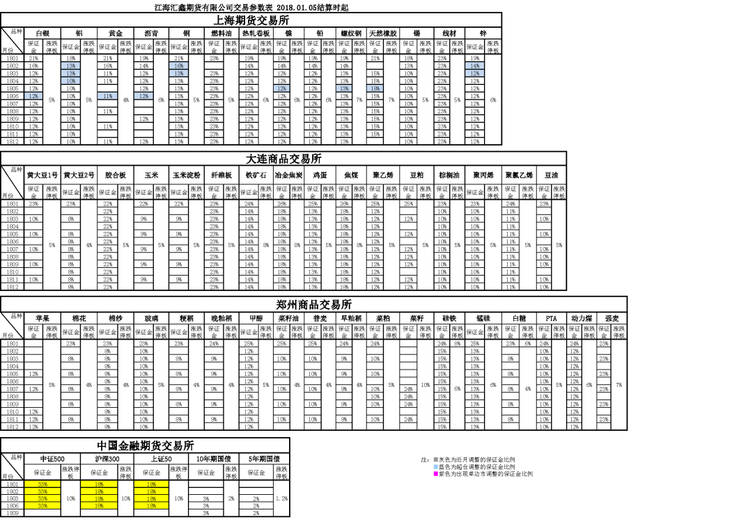 交易參數(shù)20180105155228.png