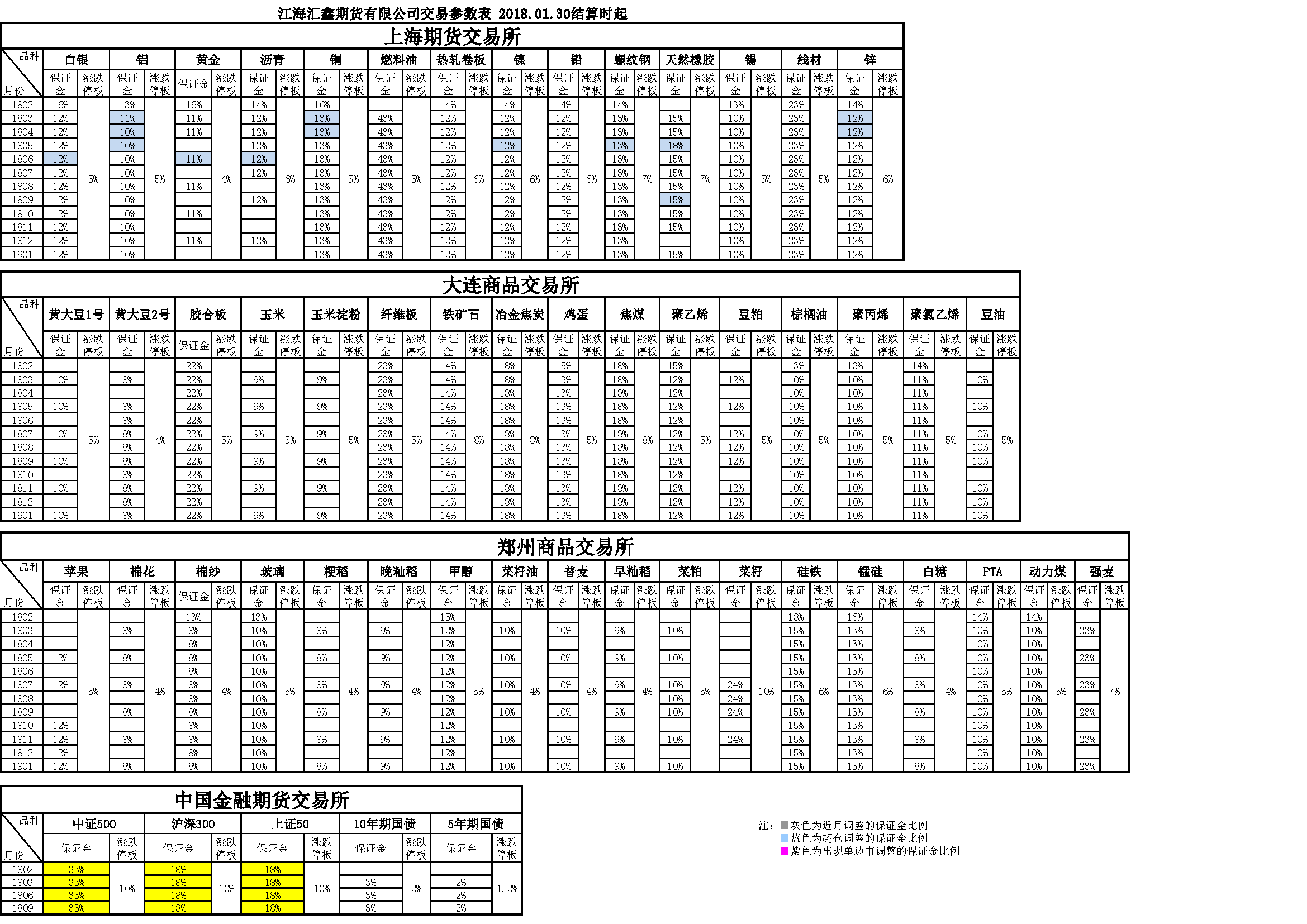 交易參數(shù)20180130155514.png