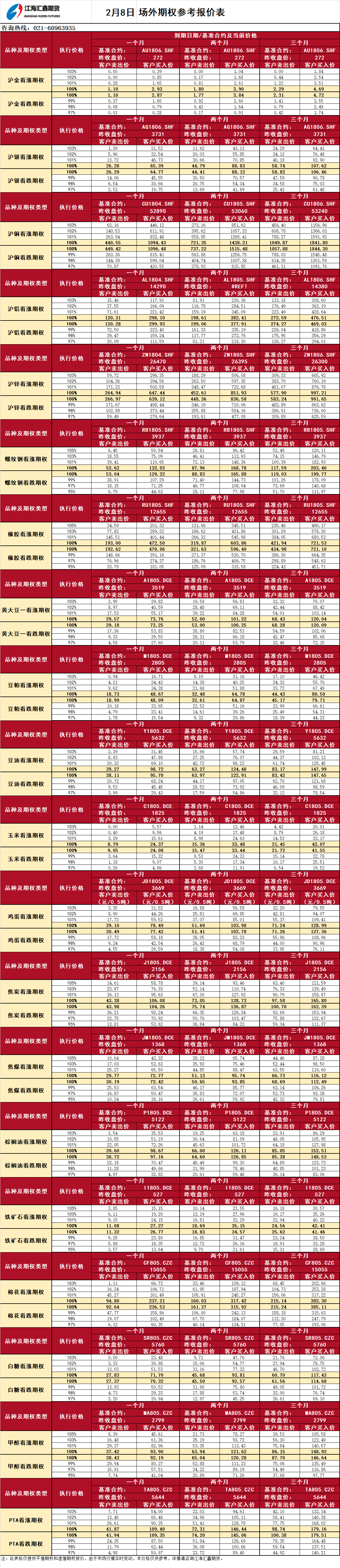 場(chǎng)外期權(quán)_20180208121155.png