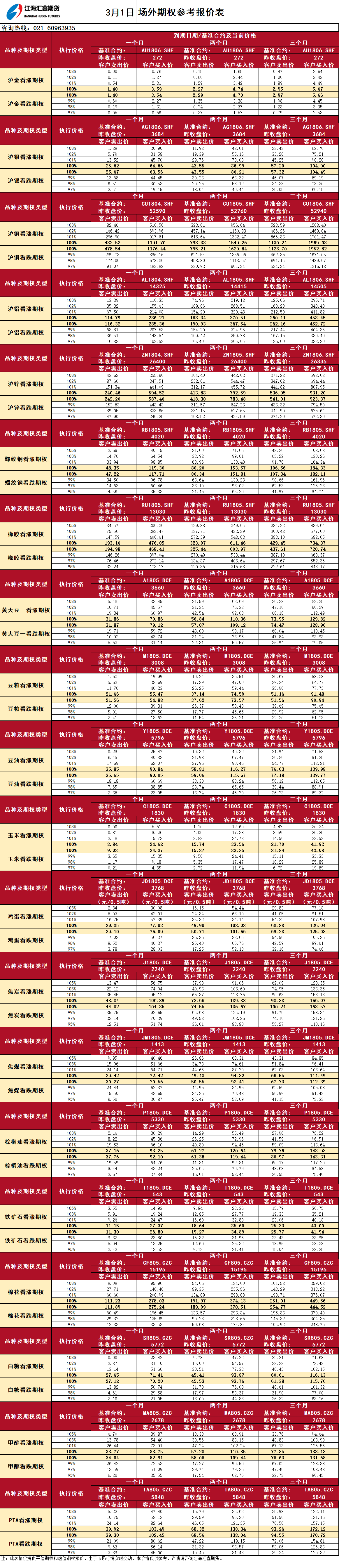 場外期權(quán)_20180301100440.png