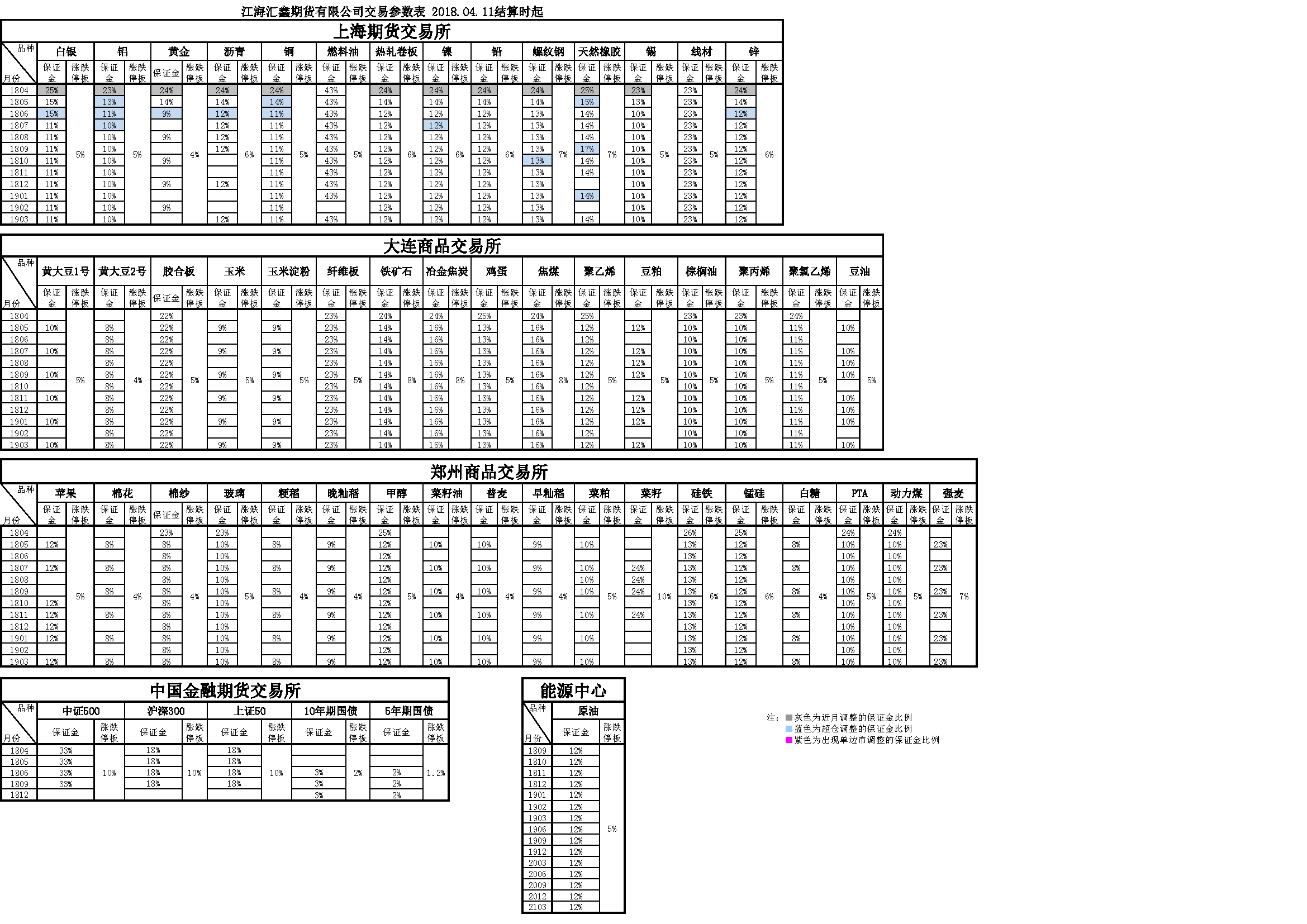 交易參數(shù)20180411161847.png