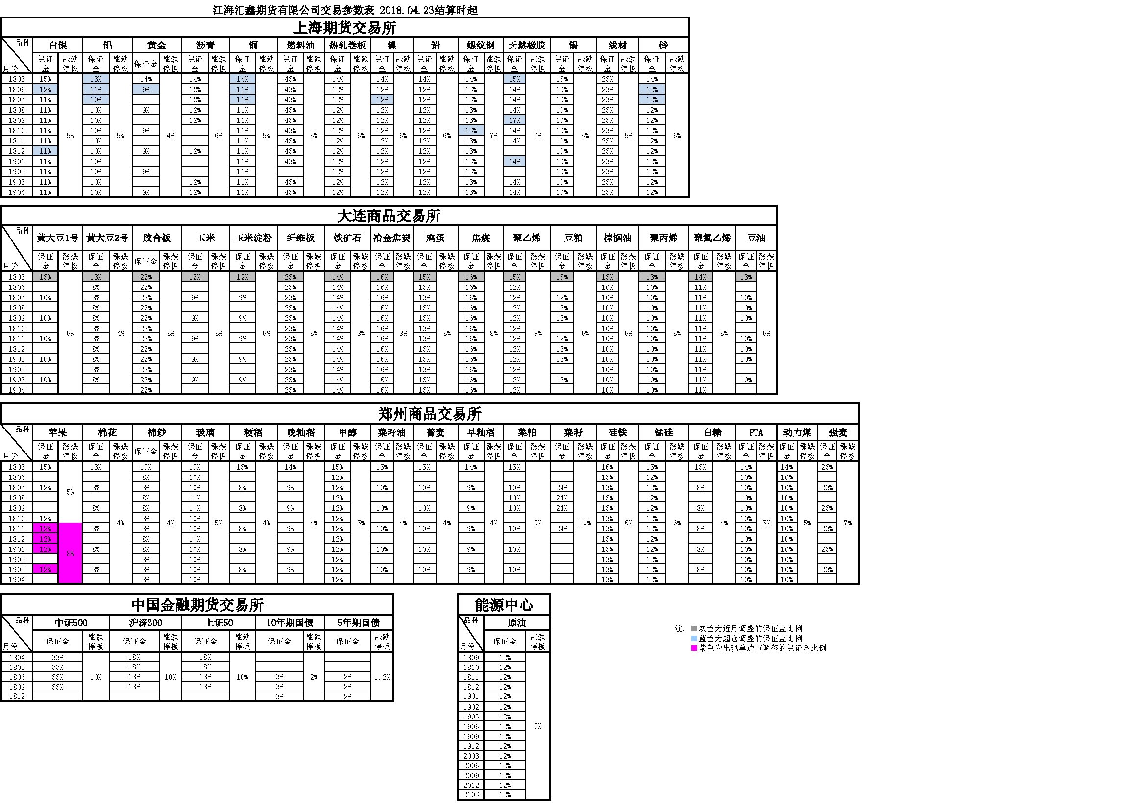 交易參數(shù)20180423164457.png