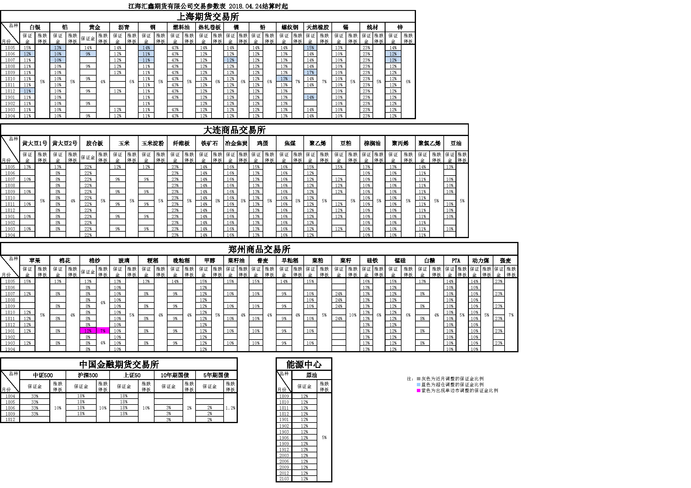 交易參數(shù)20180424160441.png