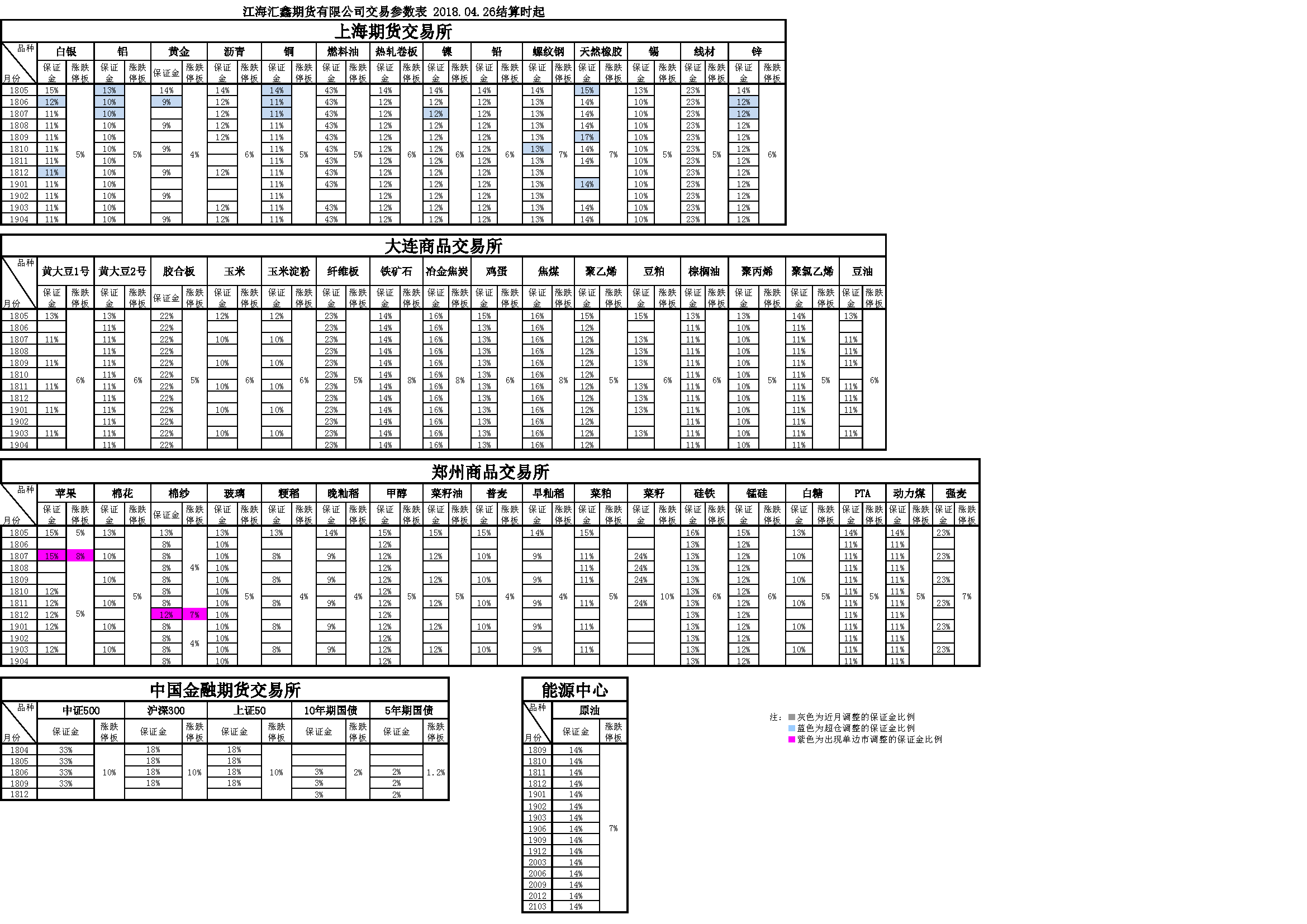 交易參數(shù)20180426161046.png