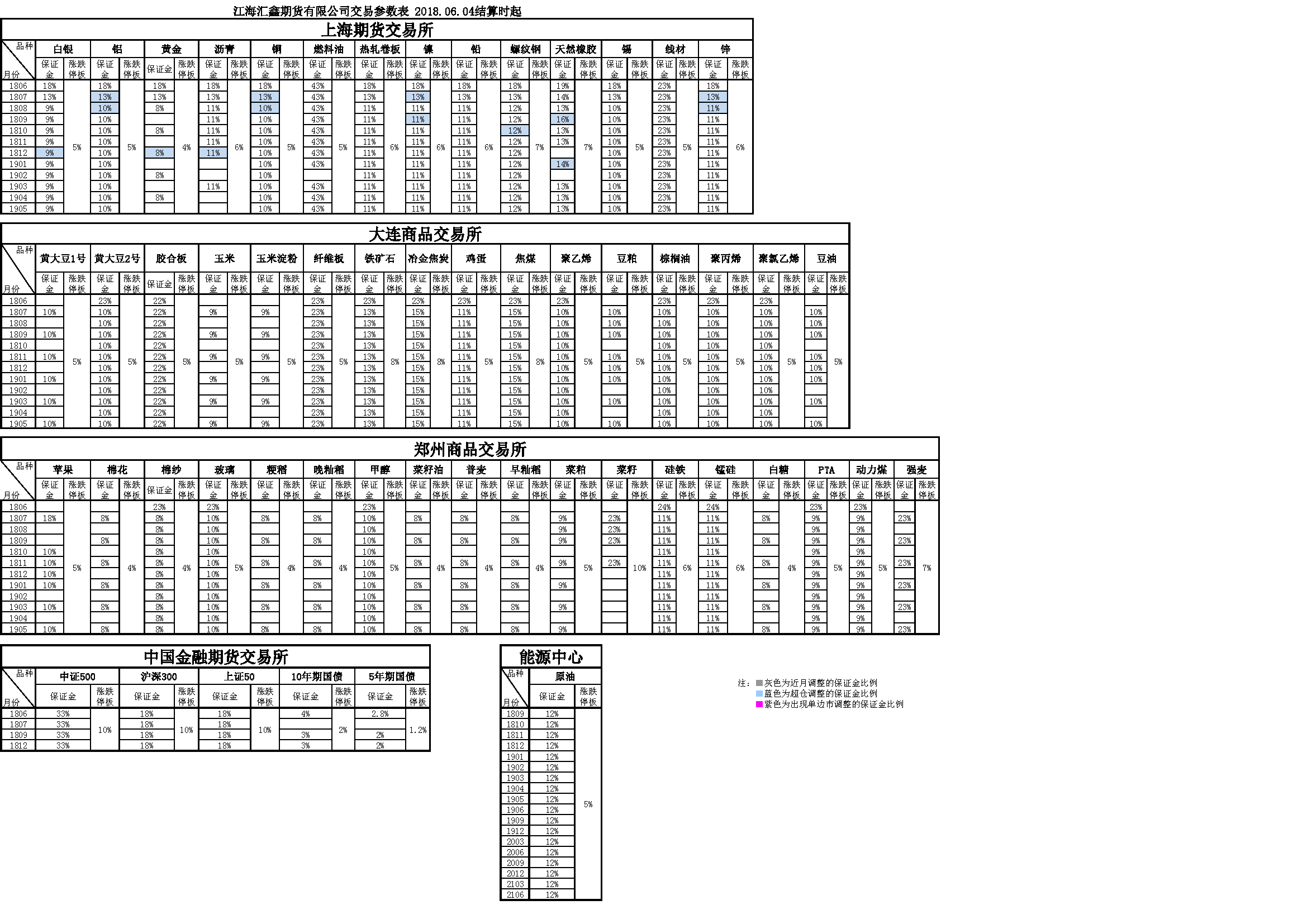 交易參數(shù)表（2018年06月04日）.png