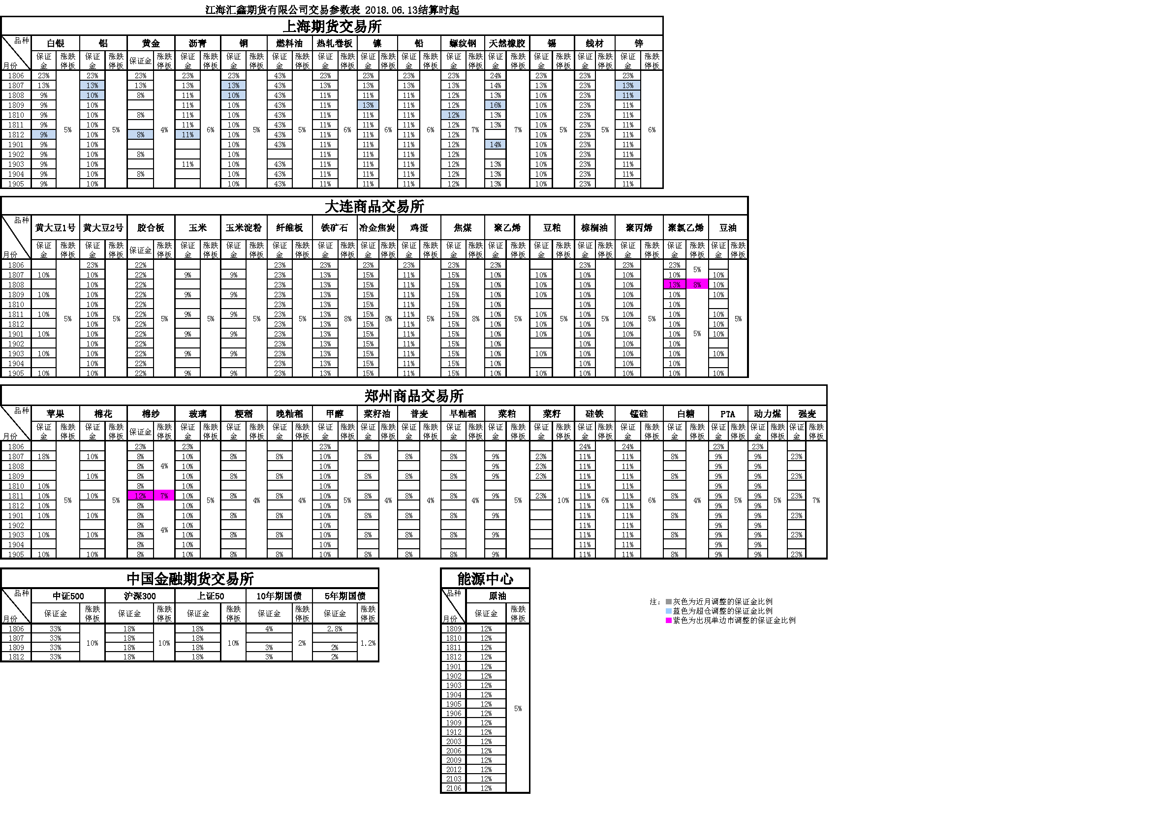 交易參數(shù)表（2018年06月13日）.png