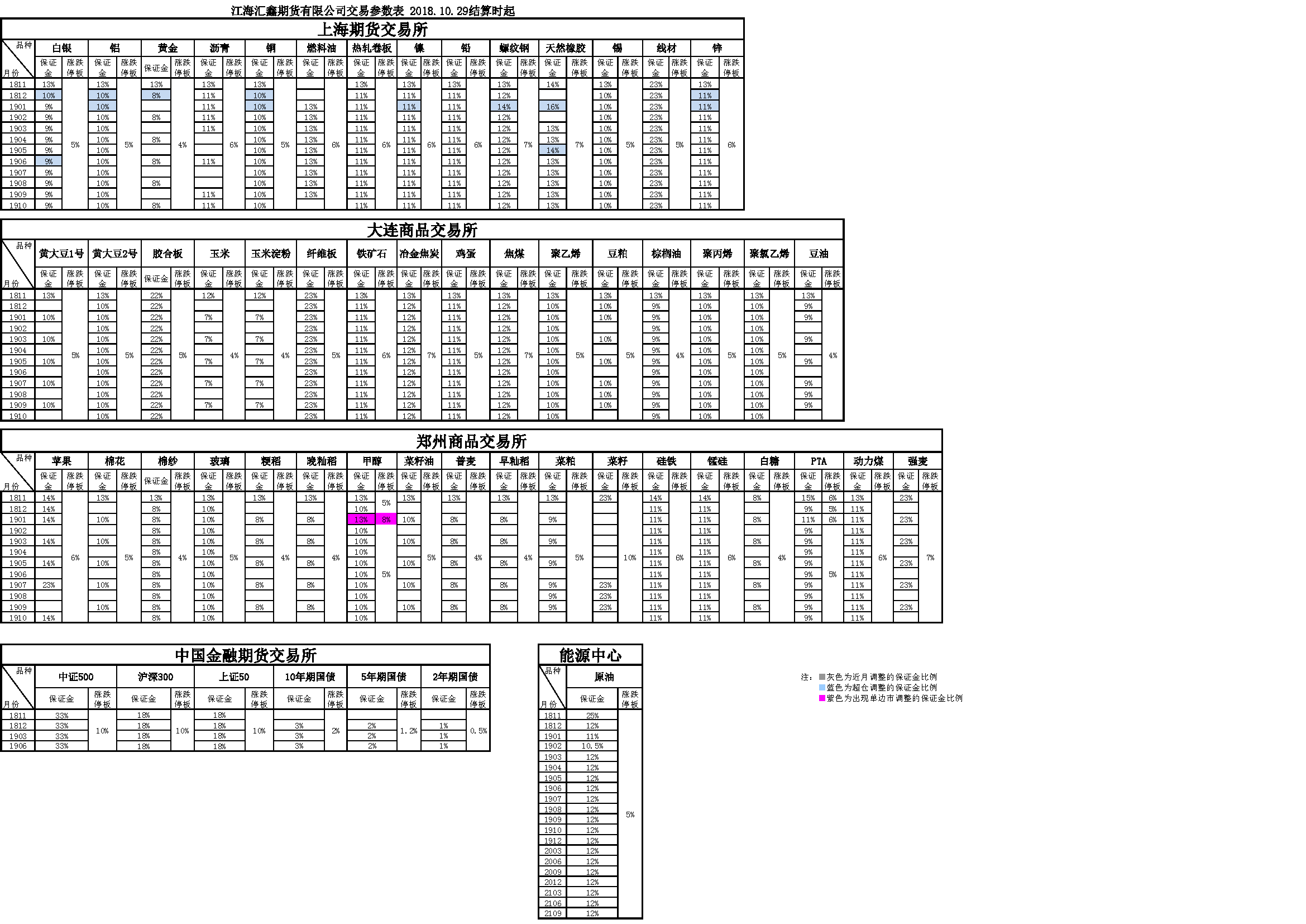 交易參數(shù)表（2018年10月29日）.png