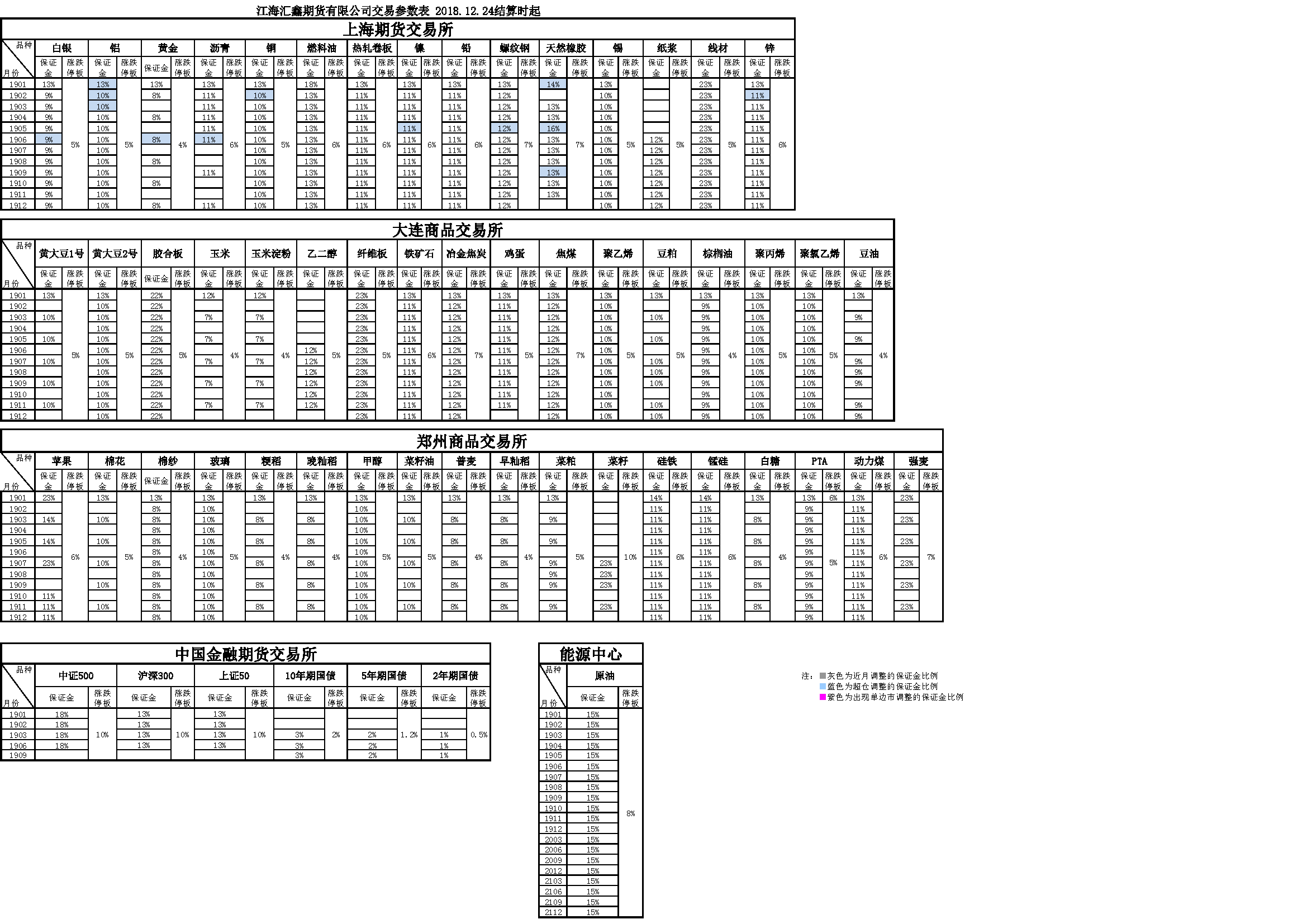 交易參數(shù)表（2018年12月24日）.png