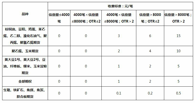 大連申報(bào)費(fèi)20240722_愛奇藝.png